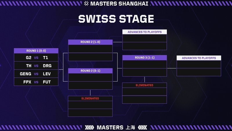 VCT24-M2-Swiss-Stage-1