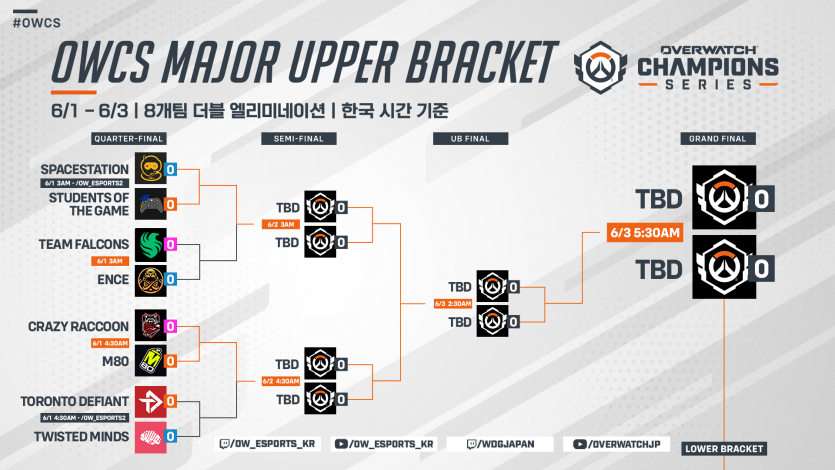 859535_2728292153_BnNQ08oe_1717162633_dallas_major_bracket.png