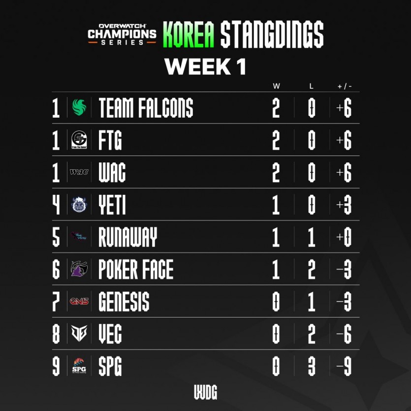 1709558026_2024_Week_1_standings.jpg