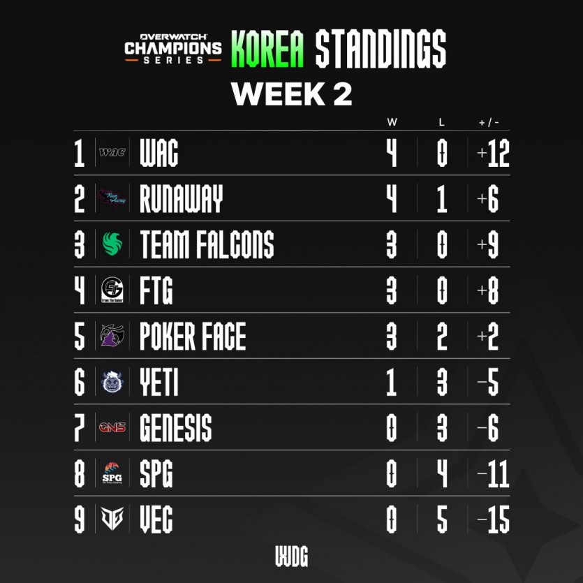 1710261901_2024_Week_2_standings.jpg