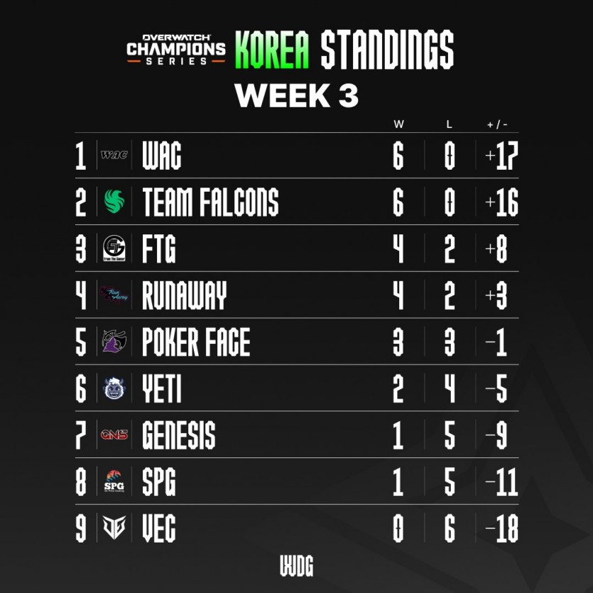 1710865588_2024_Week_3_standings.jpg