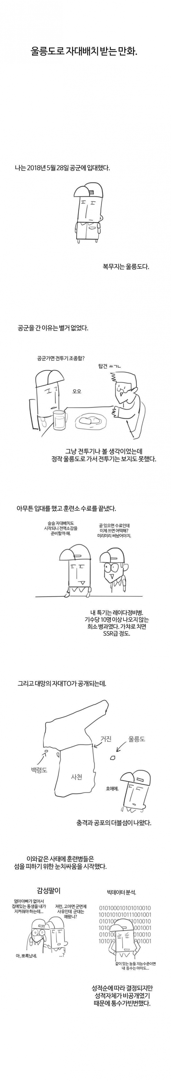 image.png 울릉도로 자대배치 받는.manhwa