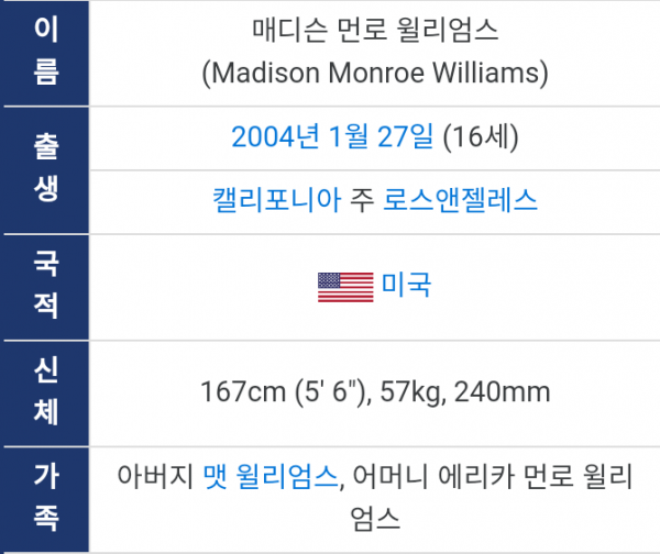 기아 타이거즈 감독의 막내딸 2004년생 매디슨 윌리엄스