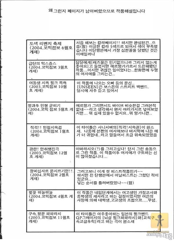 상업지망가 초기절 커리큘럼