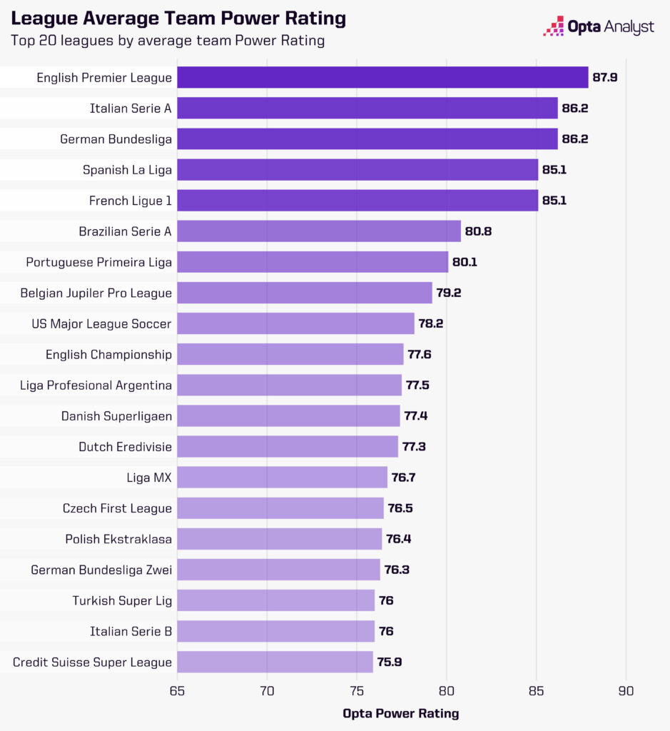 opta-power-rankings-best-top-divisions-939x1024.jpg