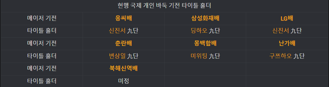 image.png 바둑 / 제 2회 난가배 결승 - 신진서 vs 구쯔하오 / 제 2국 프리뷰