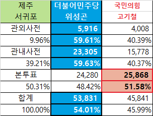 호남제주