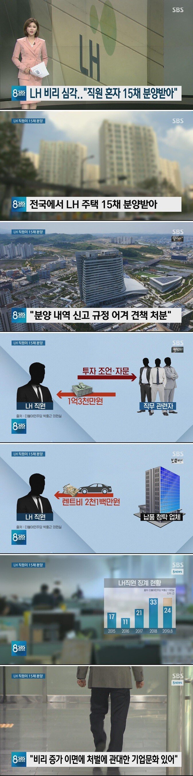 LH 직원 혼자 아파트 15채 분양받아 - 꾸르