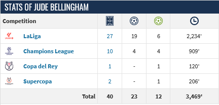 Screenshot-2024-05-15-at-11-35-26-Jude-Bellingham-Player-profile-23-24