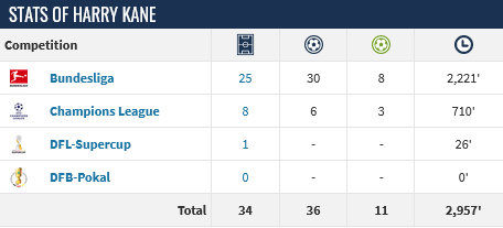 Screenshot-2024-03-10-at-21-08-01-Harry-Kane-Player-profile-23-24