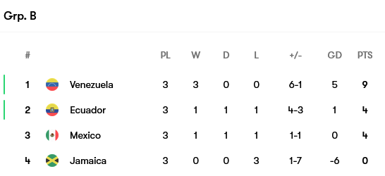 Screenshot-2024-07-01-at-11-36-37-Copa-America-matches-tables-and-news-2024