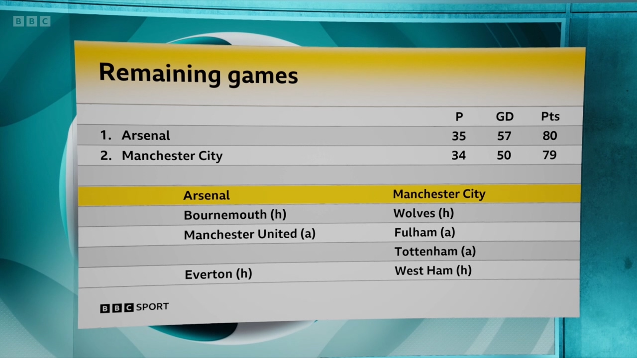 BBC-MOTD2-2024-04-28-mp4-20240429-094134-712