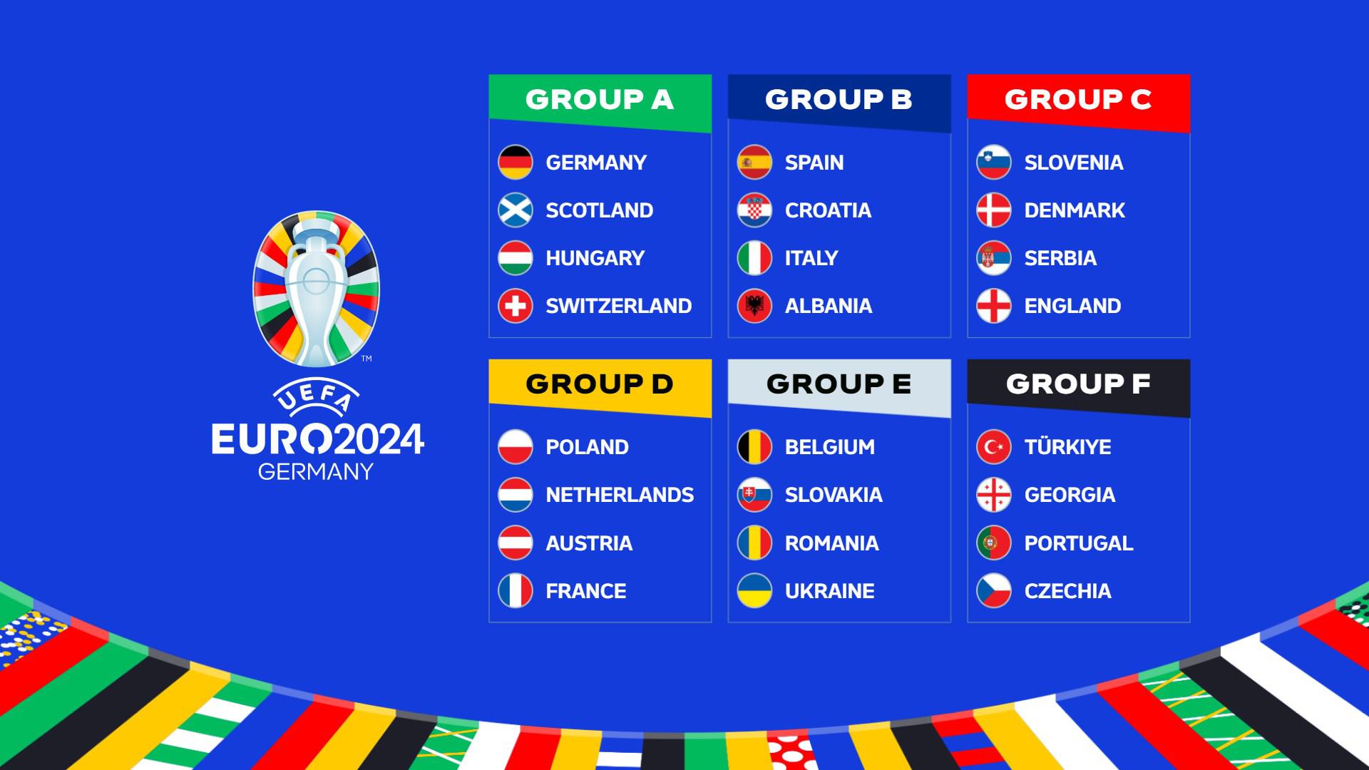 EURO 2024 group stage draw: Germany vs Scotland opening game, Spain and  Italy meet again | UEFA EURO 2024 | UEFA.com