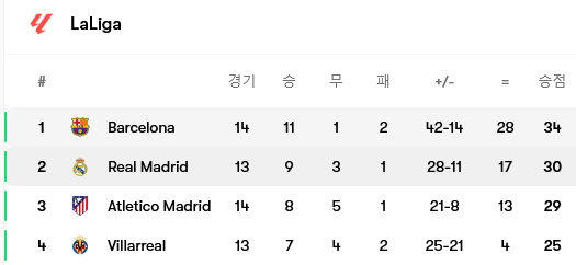 Screenshot-2024-11-25-at-21-57-03-Real-Madrid