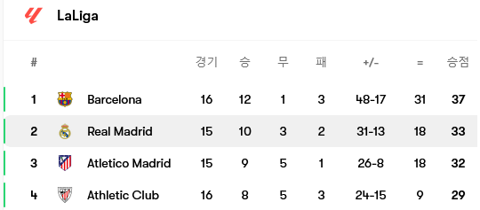 Screenshot-2024-12-06-at-09-37-33-Real-Madrid