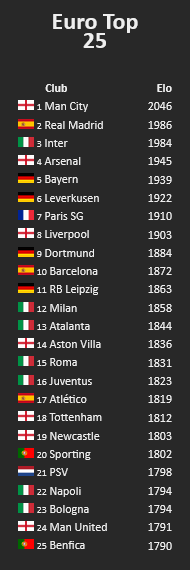 Screenshot-2024-05-02-at-10-26-33-Football-Club-Elo-Ratings