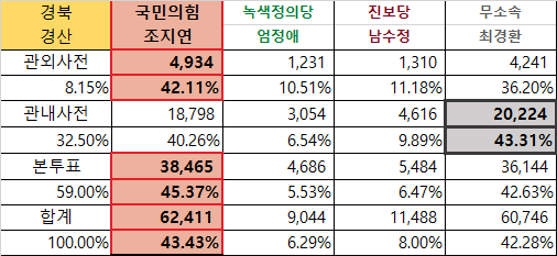 대구경북