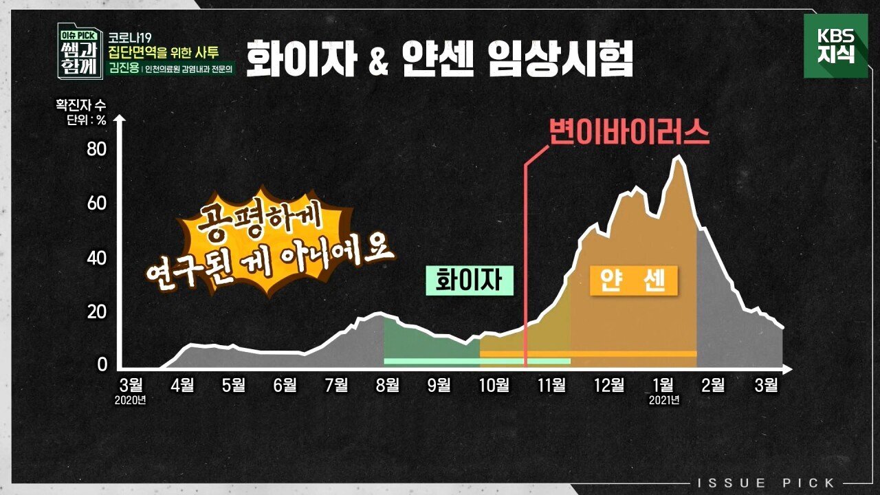 백신 예방률 계산방법 - 짤티비