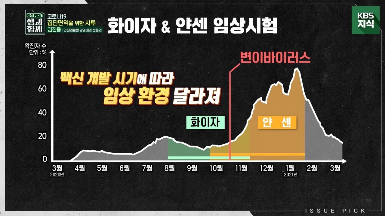 백신 예방률 계산방법 - 짤티비