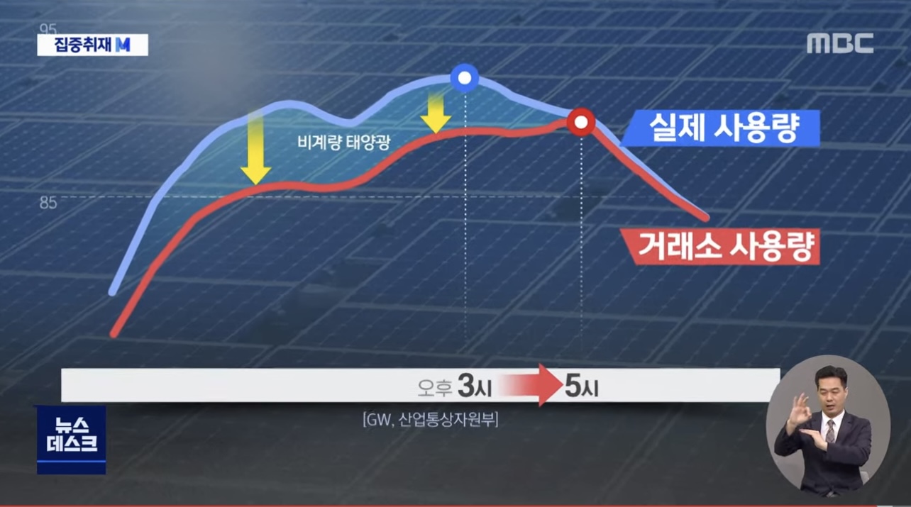 태양광 정책 효과 - 짤티비