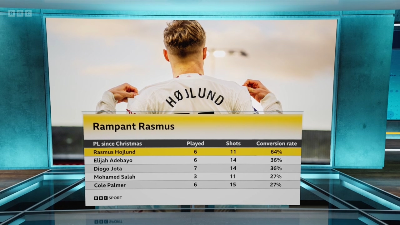 BBC-MOTD2-2024-02-18-mp4-20240220-110946-292