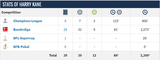 Screenshot-2024-04-15-at-09-35-28-Harry-Kane-Player-profile-23-24