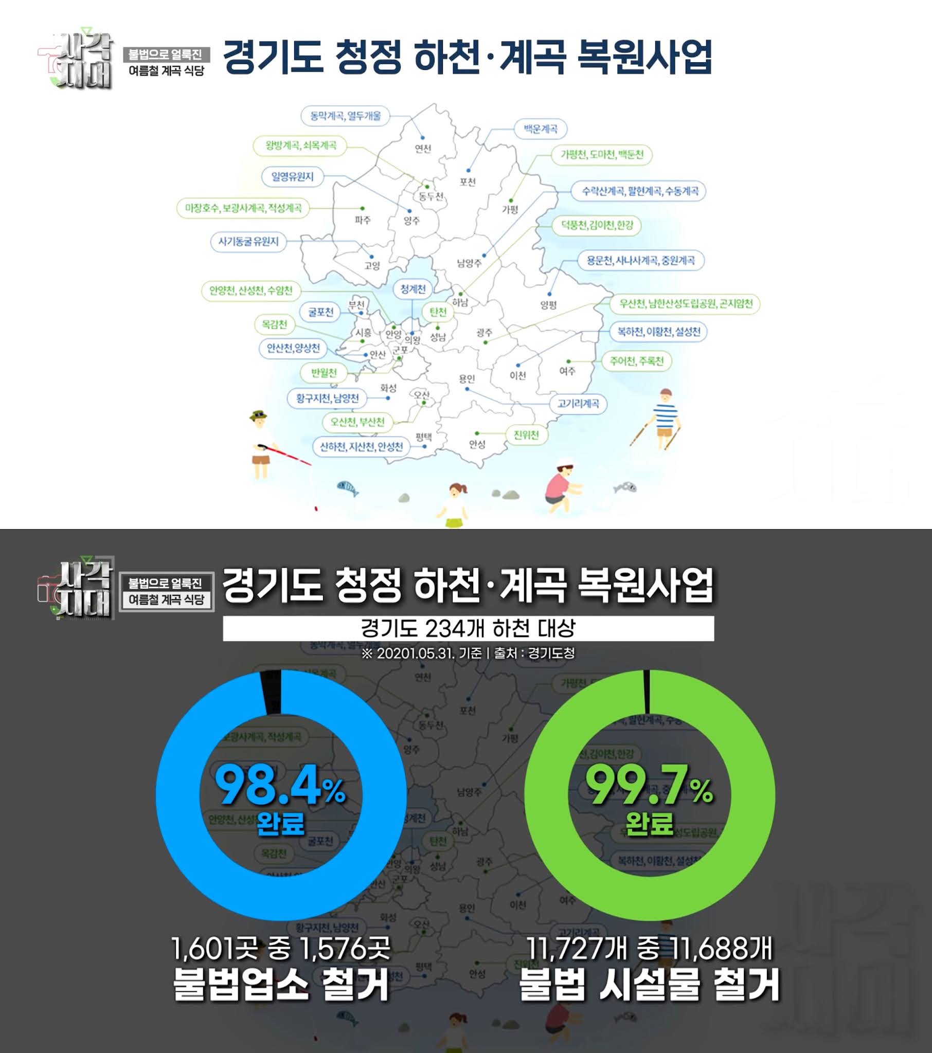 계곡식당, 불법점거와의 전쟁 - 짤티비