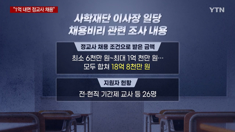 기간제 교사 26명에게 18억 받고 불법 채용 - 짤티비