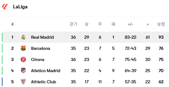 Screenshot-2024-05-15-at-11-16-11-Real-Madrid