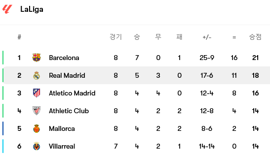 Screenshot-2024-09-30-at-12-14-16-Real-Madrid