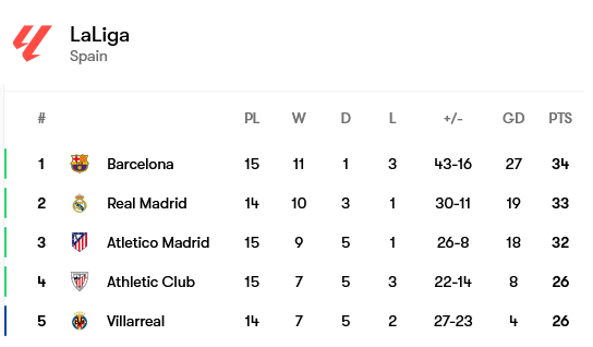 Screenshot-2024-12-03-at-13-07-56-La-Liga-table-2024-2025-form-and-next-opponent