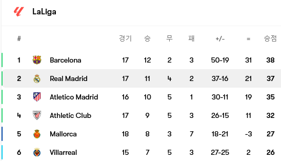 Screenshot-2024-12-15-at-18-45-40-Real-Madrid