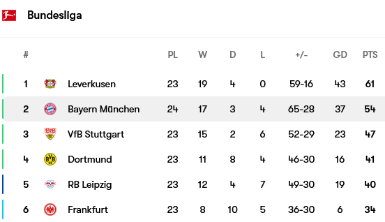 Screenshot-2024-03-02-at-14-33-37-Bayern-M-nchen-fixtures-team-info-and-top-players