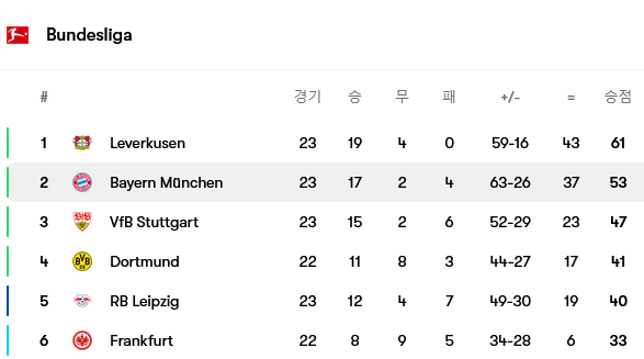 Screenshot-2024-02-25-at-20-48-09-Bayern-M-nchen