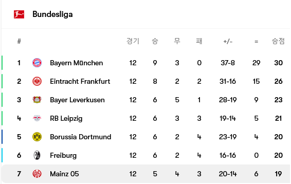 2024-12-02-Mainz-05