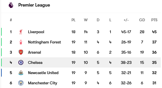 Screenshot-2024-12-31-at-10-32-32-Chelsea-table-form-and-next-opponent