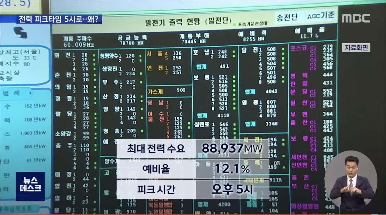 태양광 정책 효과 - 짤티비