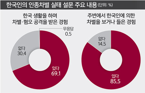 뿌리 깊은 인종차별 - 짤티비