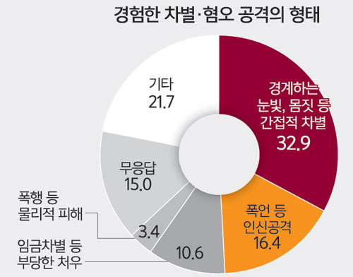 뿌리 깊은 인종차별 - 짤티비