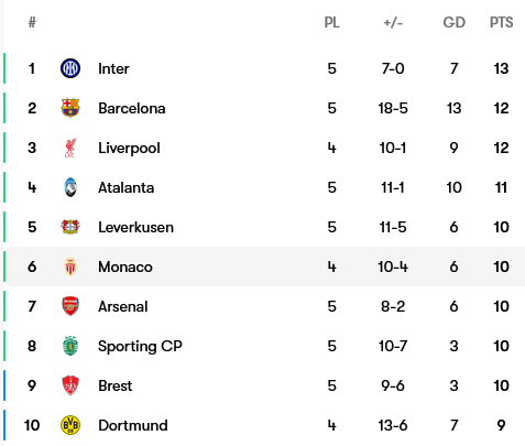 Screenshot-2024-11-27-at-21-01-06-Champions-League-table-2024-2025-form-and-next-opponent