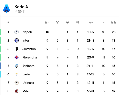 Screenshot-2024-10-30-at-09-56-45-Serie-A-2024-2025