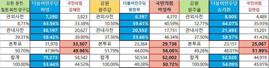 강원