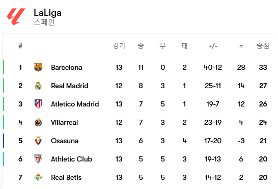 Screenshot-2024-11-11-at-12-41-13-La-Liga-2024-2025