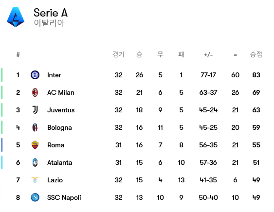 Screenshot-2024-04-19-at-10-10-10-Serie-A-2023-2024