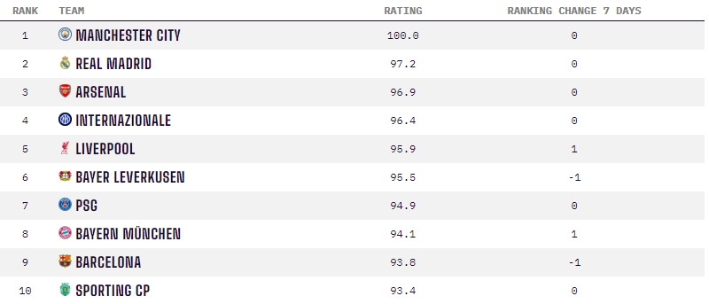 Opta-top-10.jpg