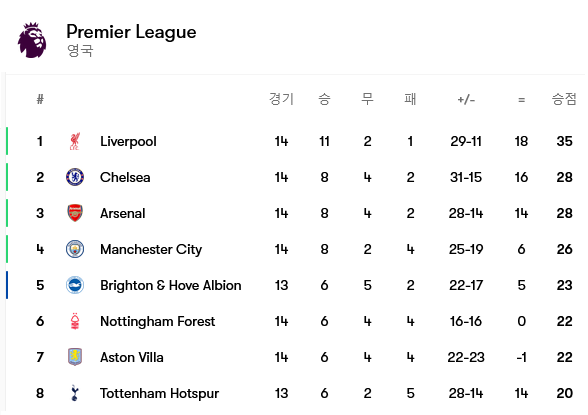 Screenshot-2024-12-05-at-09-26-54-Premier-League-2024-2025