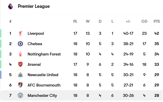 Screenshot-2024-12-27-at-10-26-50-Manchester-City-table-form-and-next-opponent