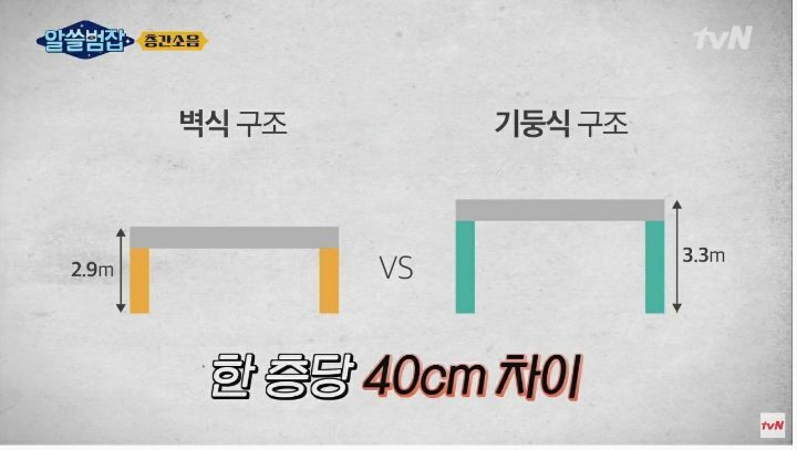 [알쓸범잡] 층간소음은 왜 아파트에서 많이 발생할까? - 짤티비