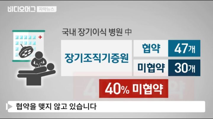 장기기증 후회하는 아버지 - 짤티비