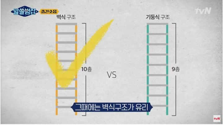 [알쓸범잡] 층간소음은 왜 아파트에서 많이 발생할까? - 짤티비